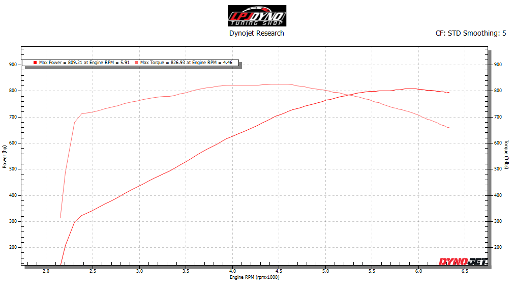 2021 Ram TRX Makes 800HP Tire!!!