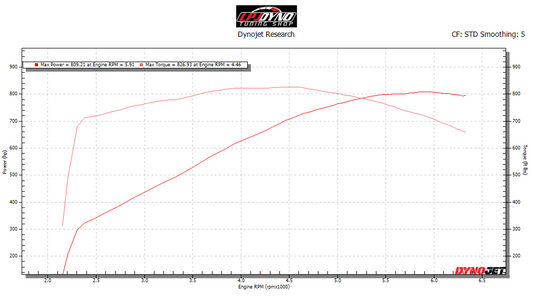 2021 Ram TRX Makes 800HP Tire!!!